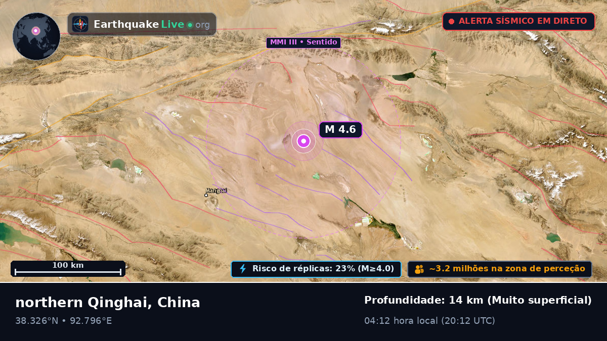 Gansu, China