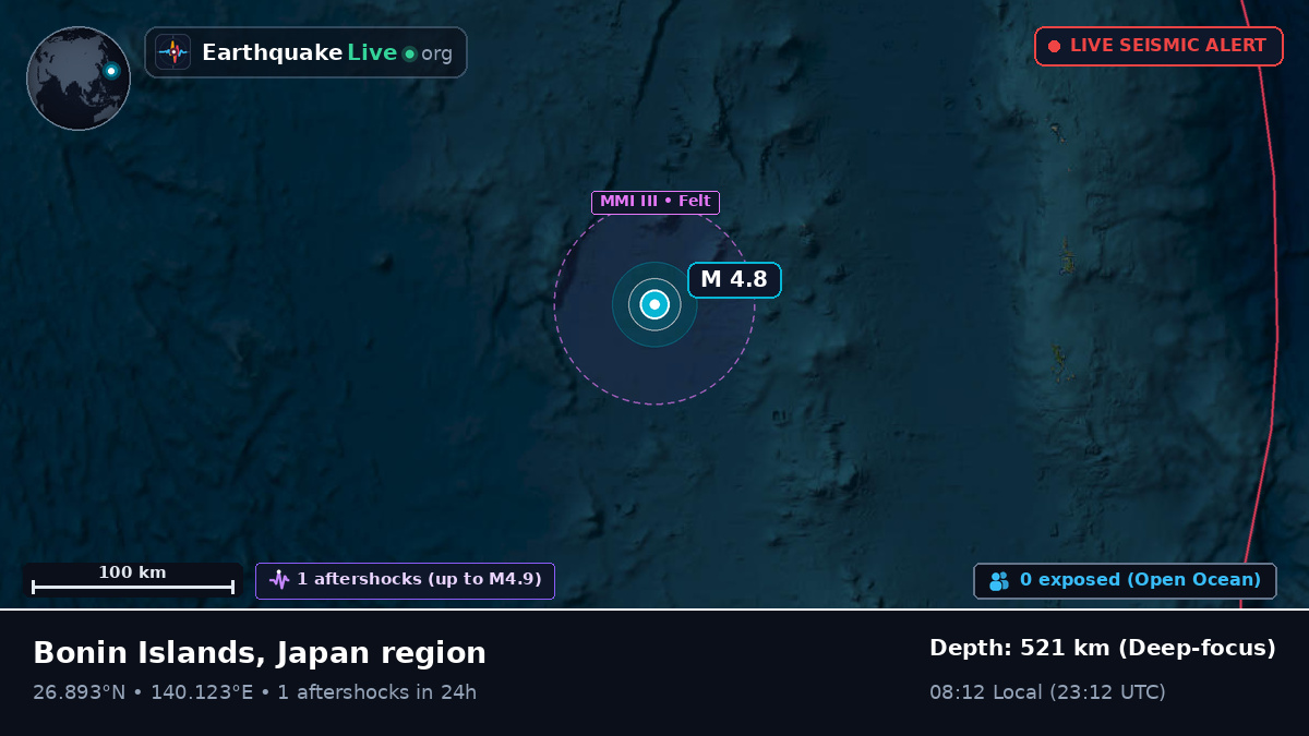 North Pacific Ocean (Japan)