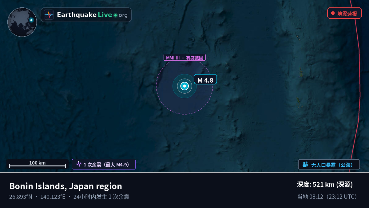 北太平洋 (日本)