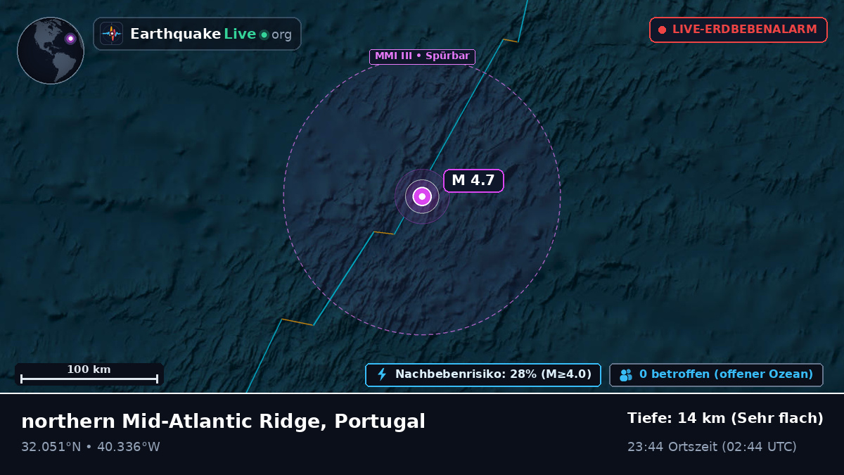 Nordatlantik (Portugal)