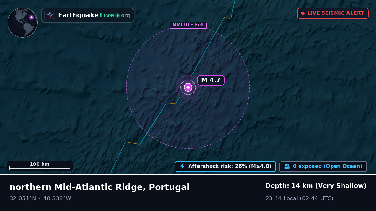 North Atlantic Ocean (Portugal)