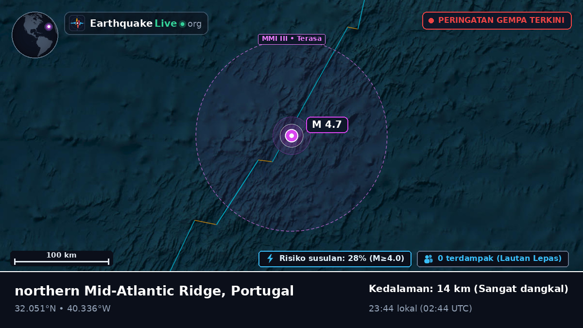 Samudra Atlantik Utara (Portugal)