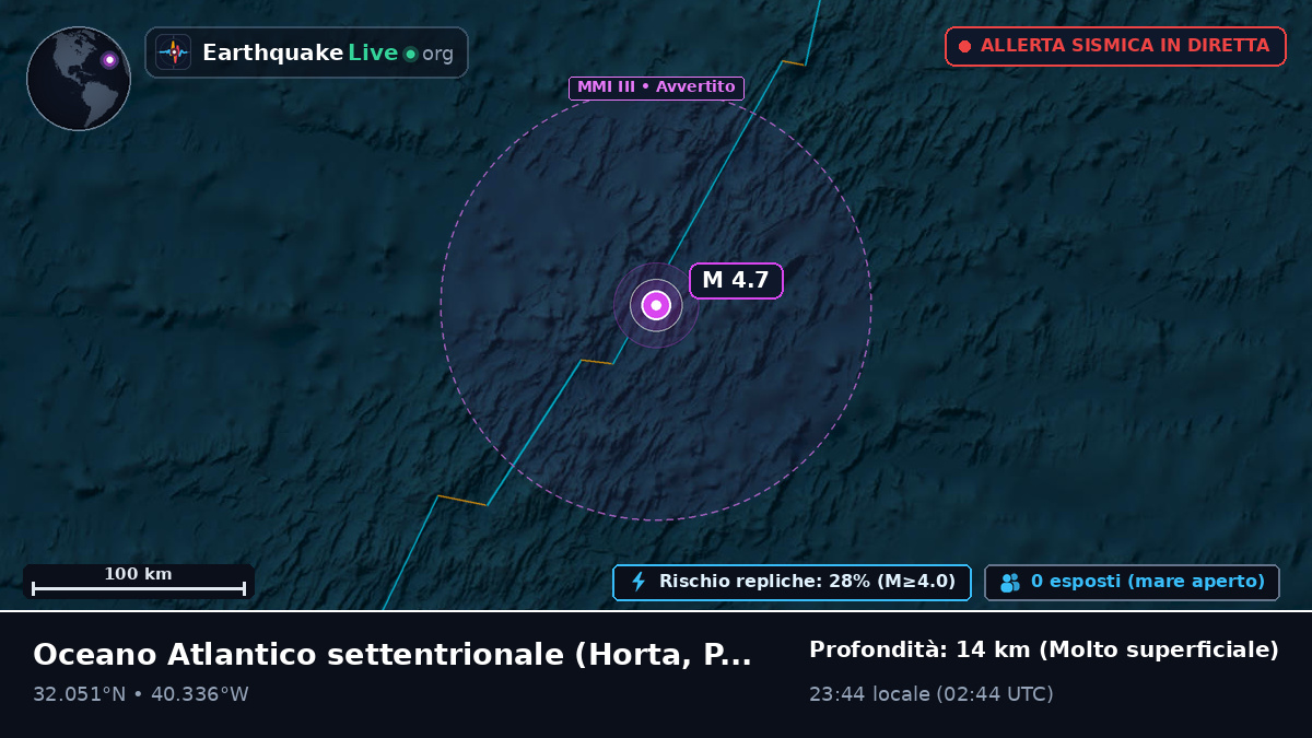 Oceano Atlantico settentrionale (Portogallo)