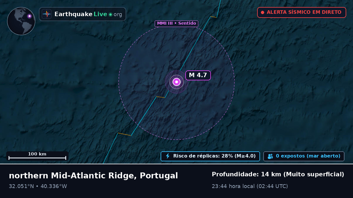 Oceano Atlântico Norte (Portugal)