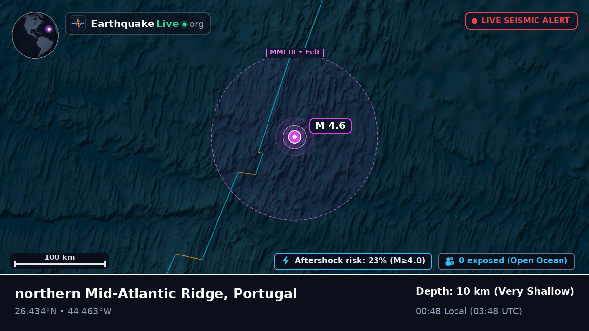 North Atlantic Ocean (Portugal)