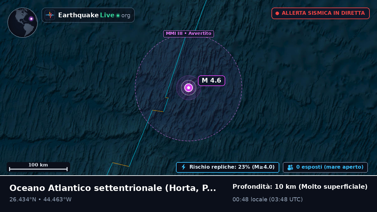 Oceano Atlantico settentrionale (Portogallo)