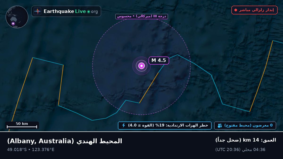 المحيط الهندي (Australia)