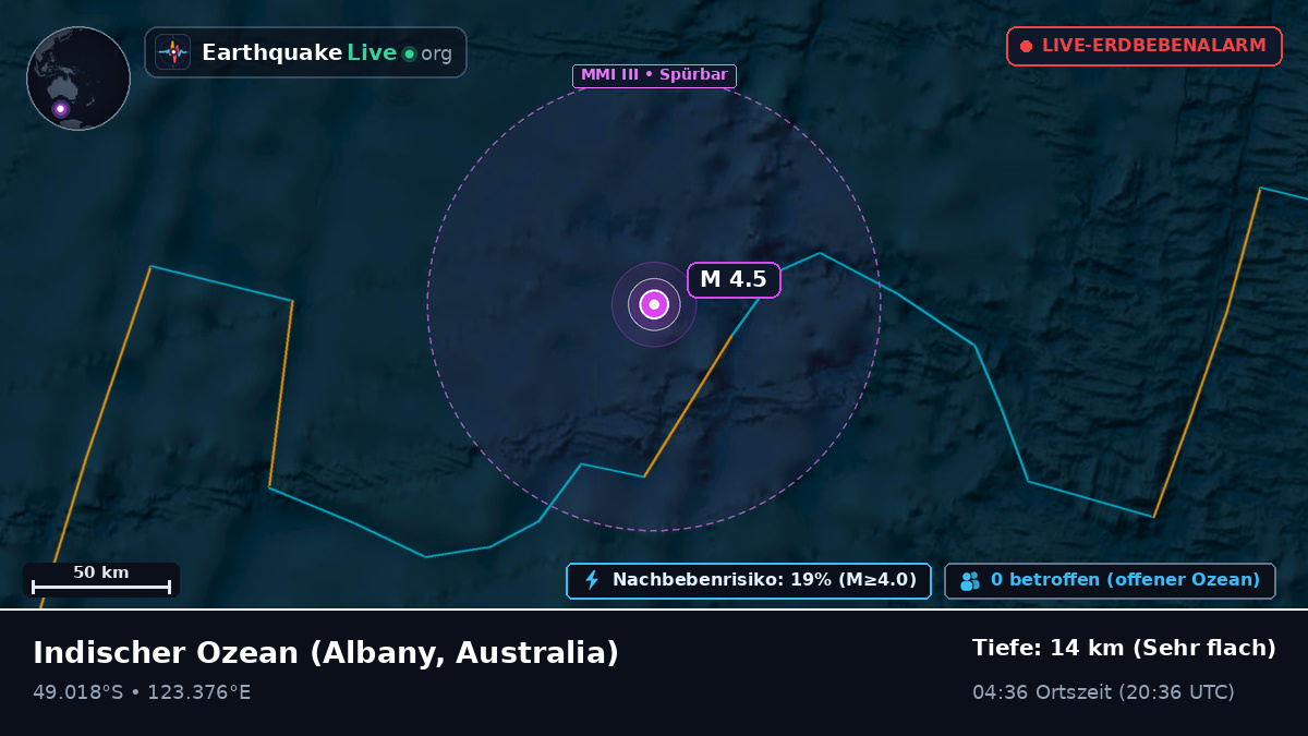 Indischer Ozean (Australia)