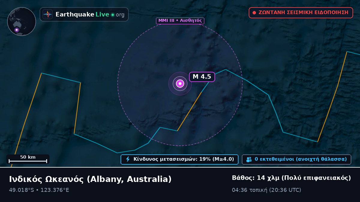 Ινδικός Ωκεανός (Australia)