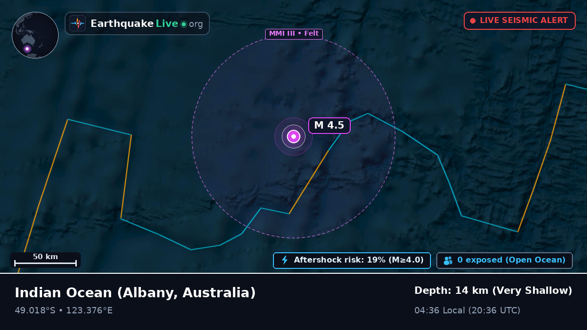 Indian Ocean (Australia)