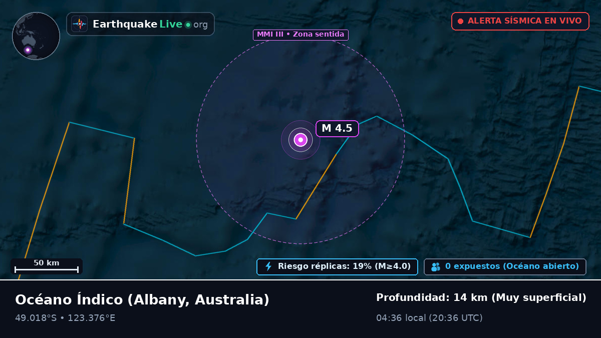 Océano Índico (Australia)