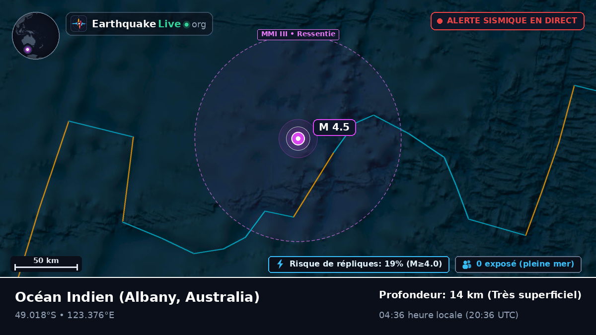 Océan Indien (Australia)