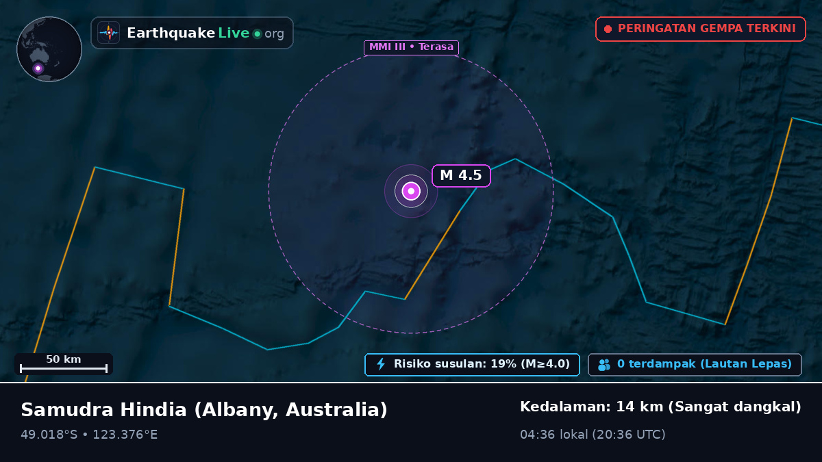 Samudra Hindia (Australia)