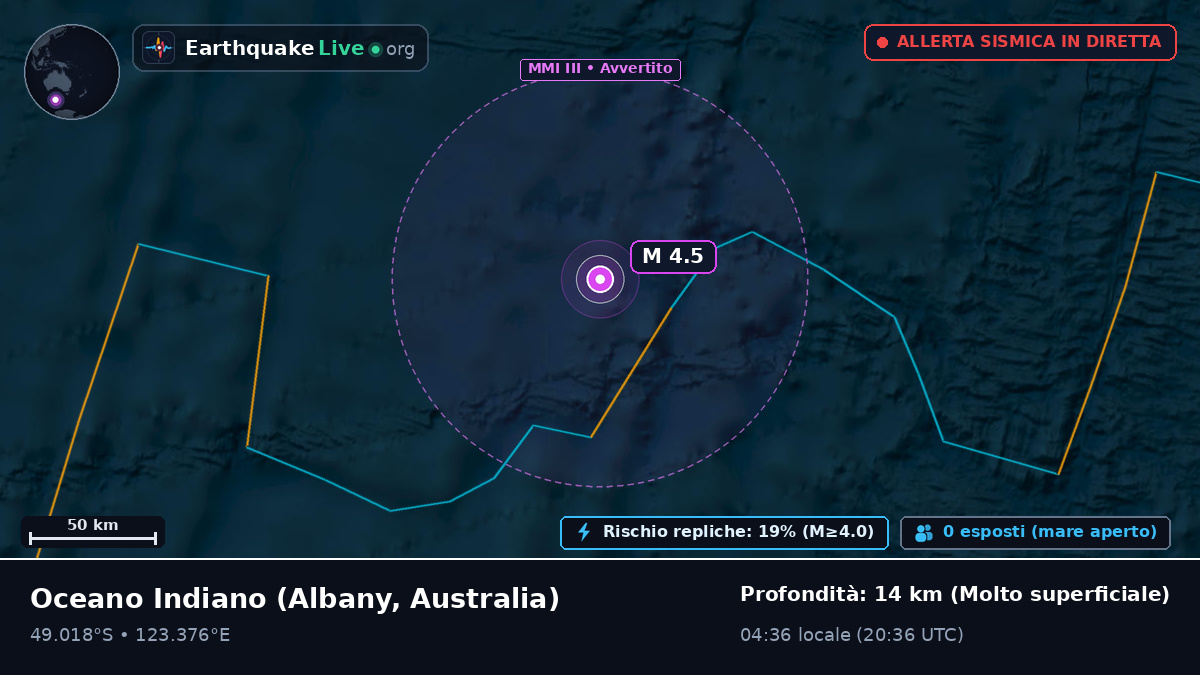 Oceano Indiano (Australia)