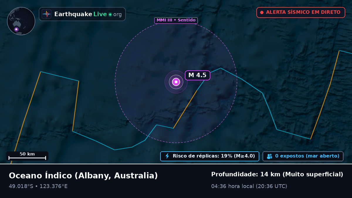 Oceano Índico (Australia)