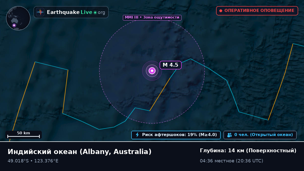 Индийский океан (Australia)
