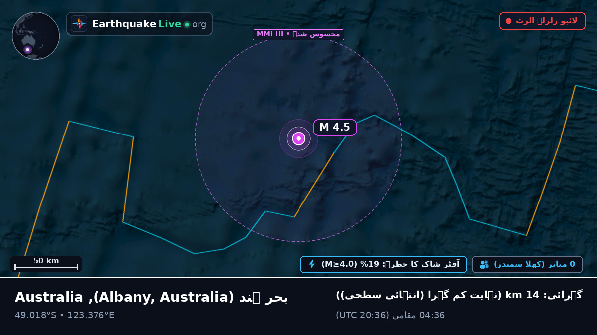 بحر ہند (Australia)