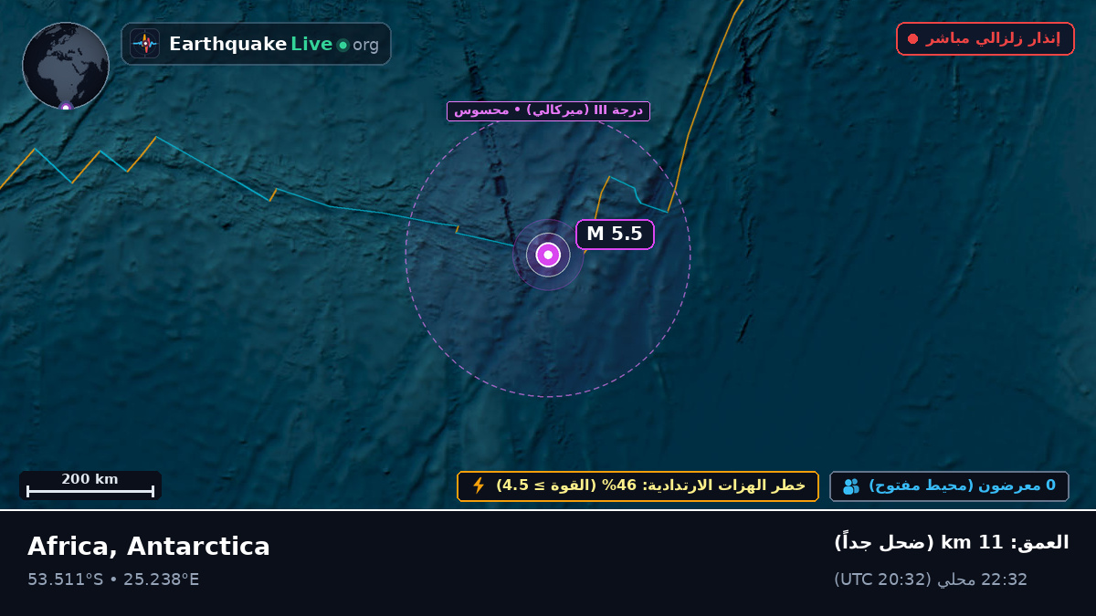 المحيط الهندي (Antarctica)