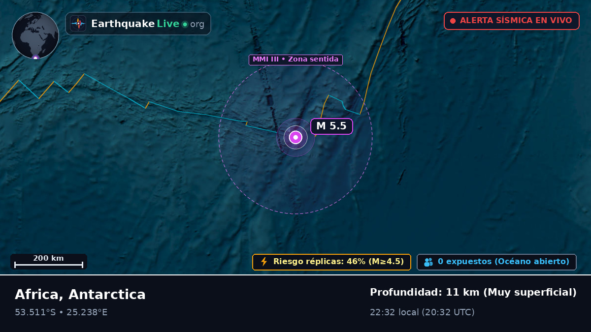 Océano Índico (Antarctica)