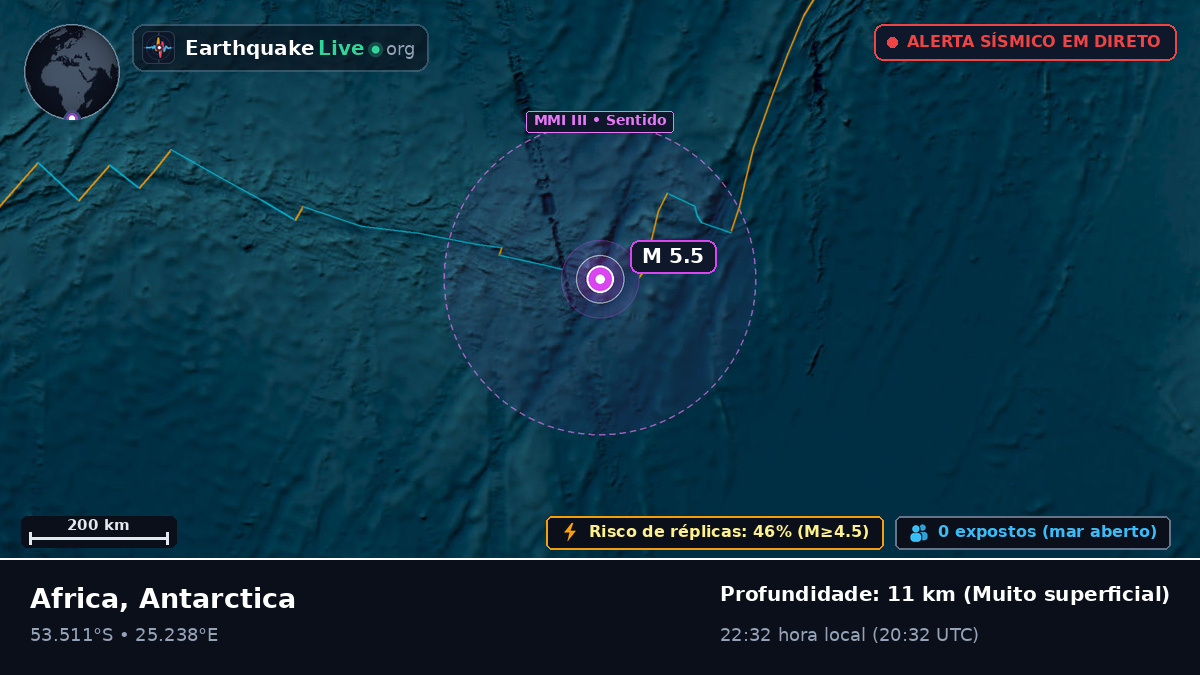 Oceano Índico (Antarctica)