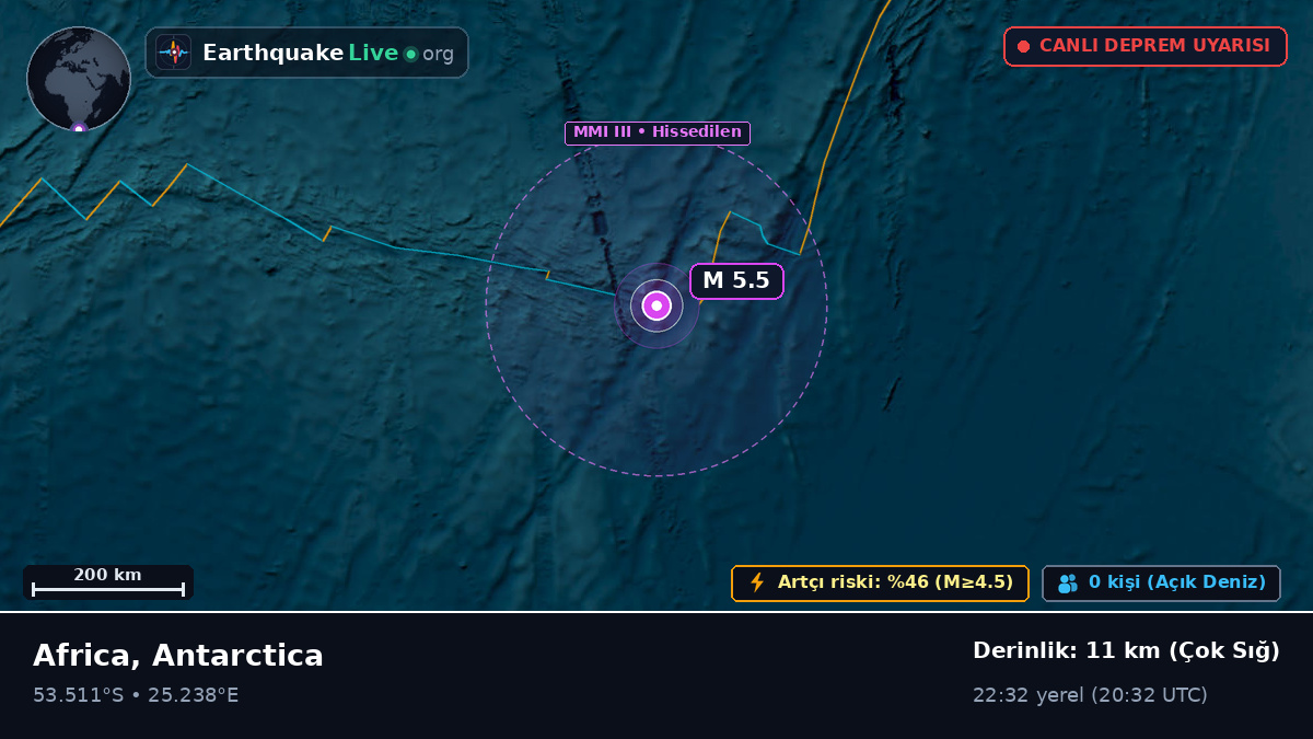 Hint Okyanusu (Antarctica)