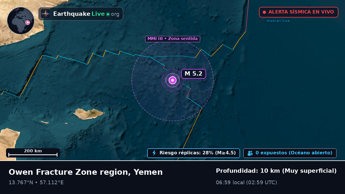 Océano Índico (Yemen)
