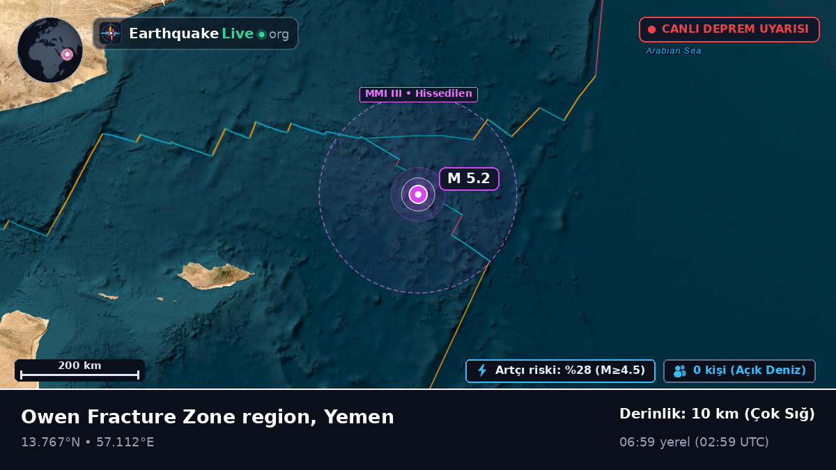 Hint Okyanusu (Yemen)
