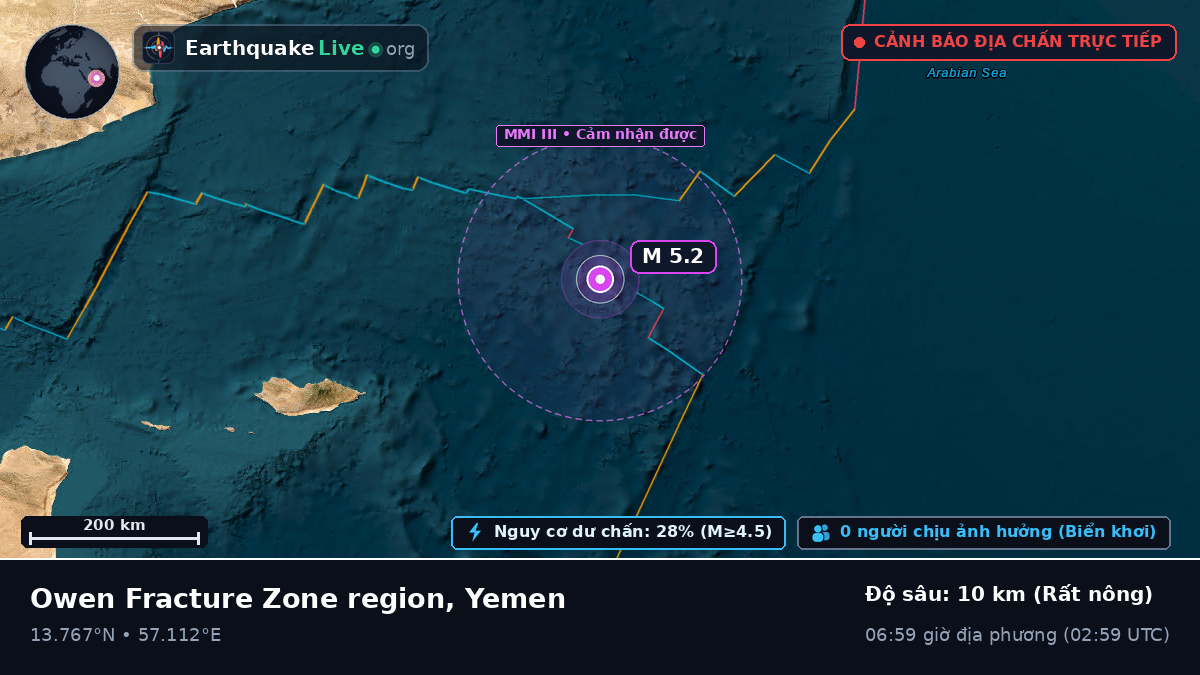Ấn Độ Dương (Yemen)