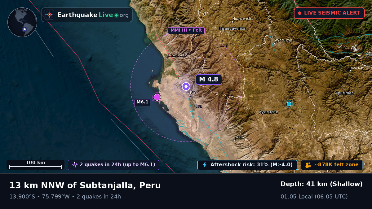 Ica, Peru
