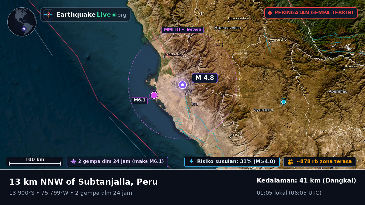 Ica, Peru