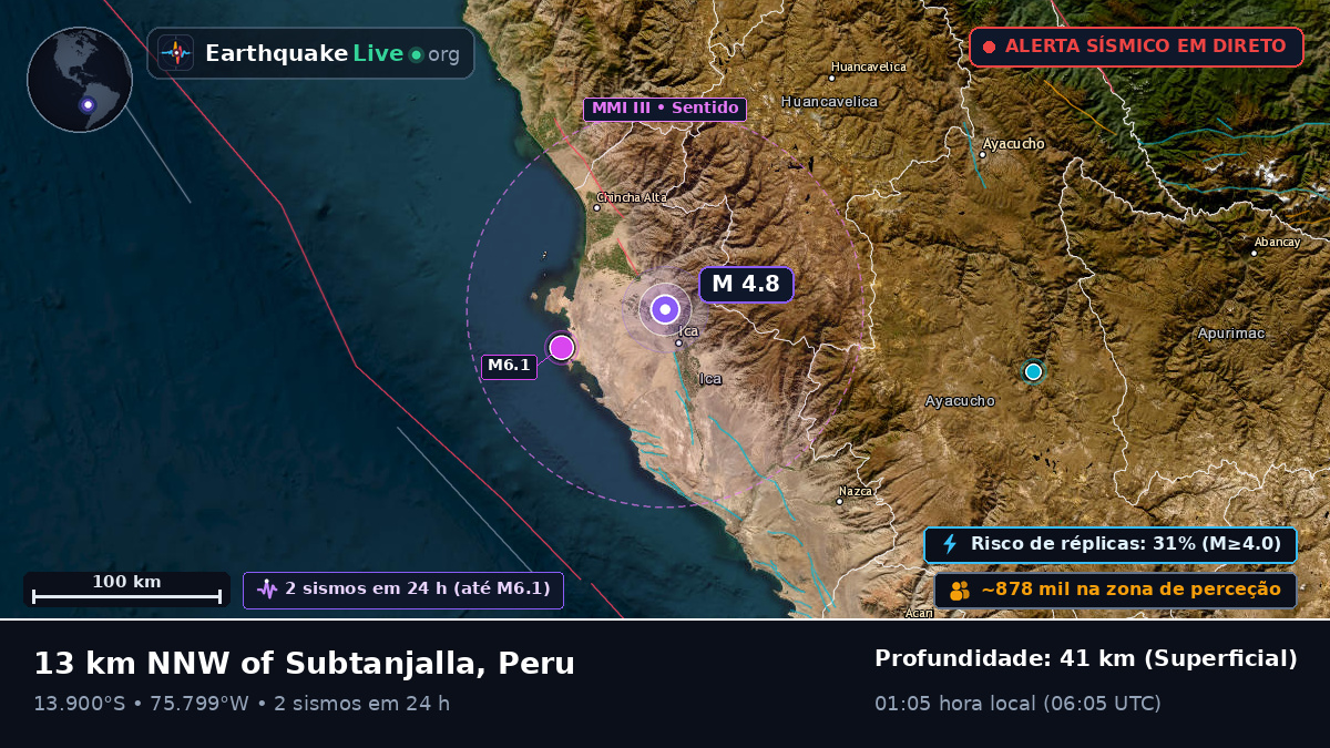 Ica, Peru