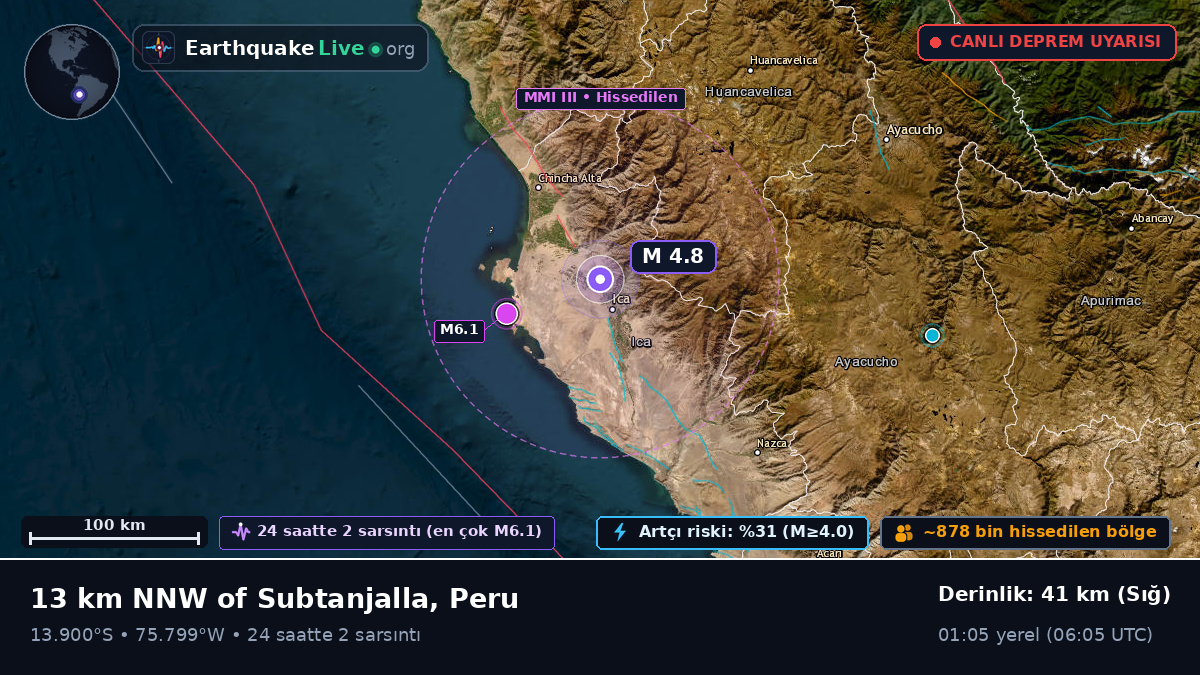 Ica, Peru