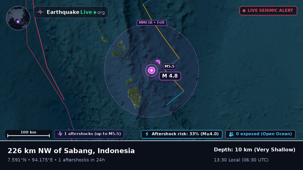 Indian Ocean (Indonesia)
