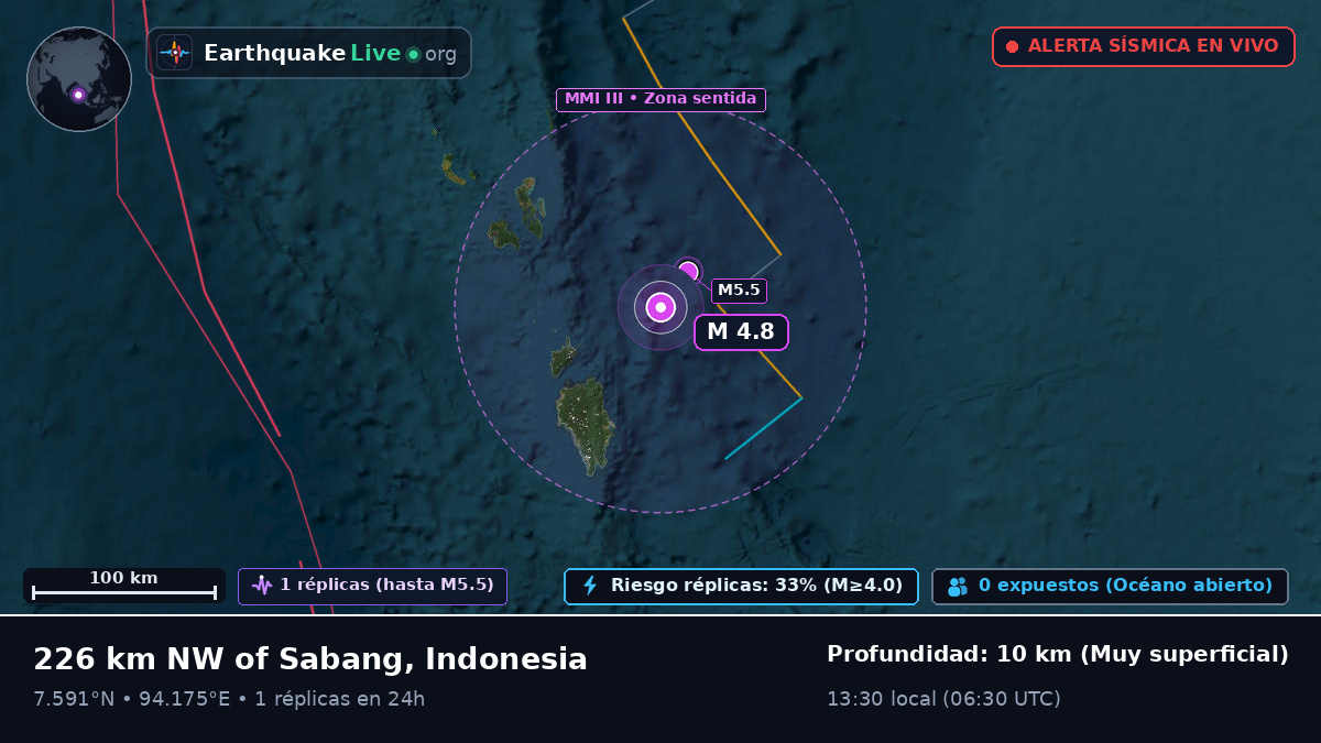 Océano Índico (Indonesia)