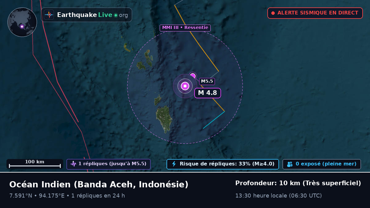 Océan Indien (Indonésie)