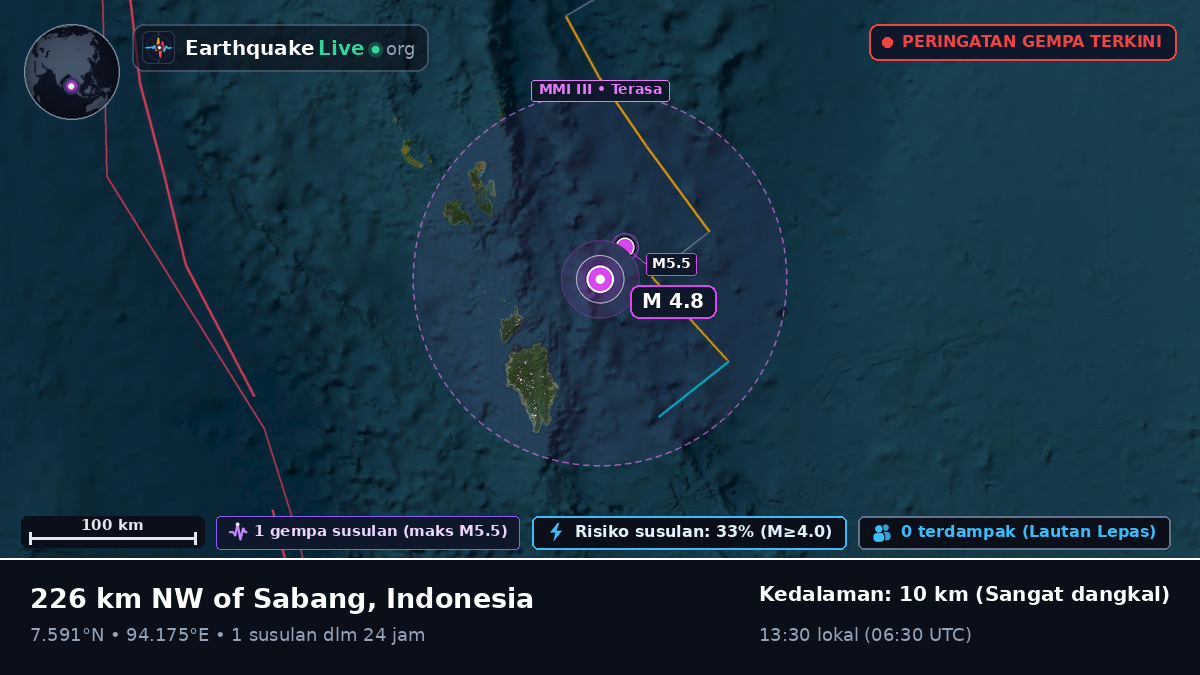 Samudra Hindia (Indonesia)