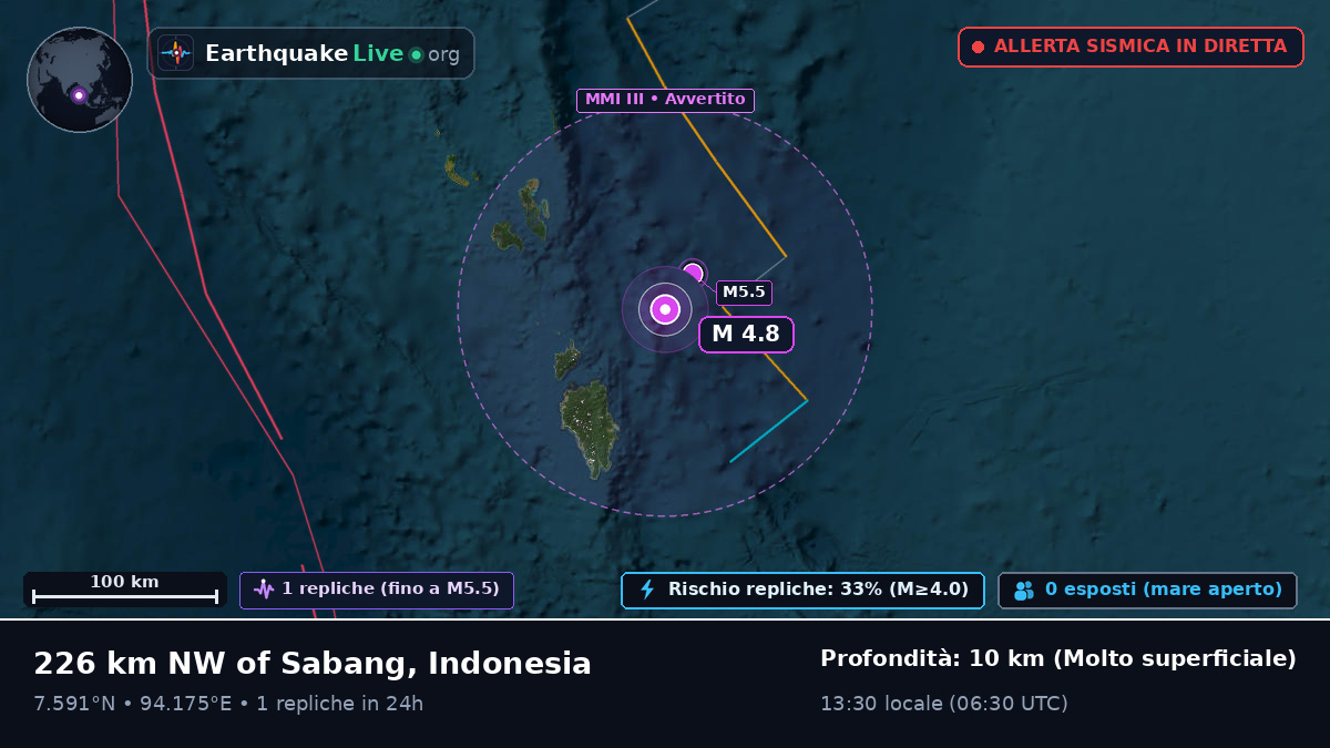 Oceano Indiano (Indonesia)