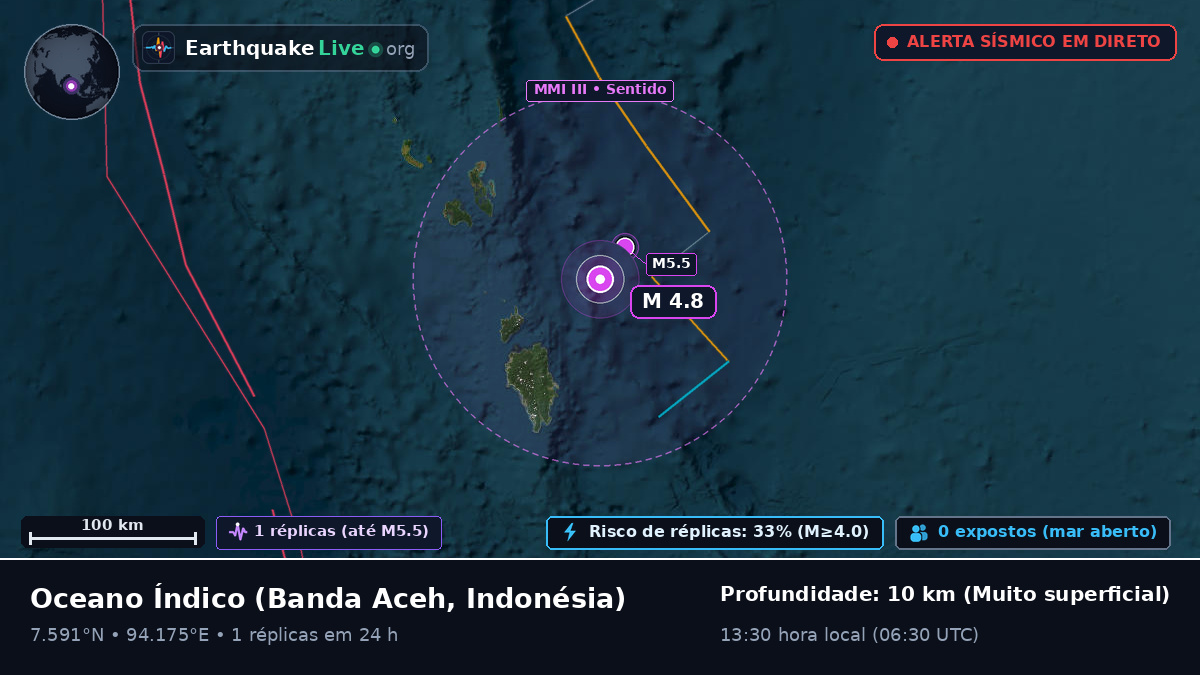 Oceano Índico (Indonésia)