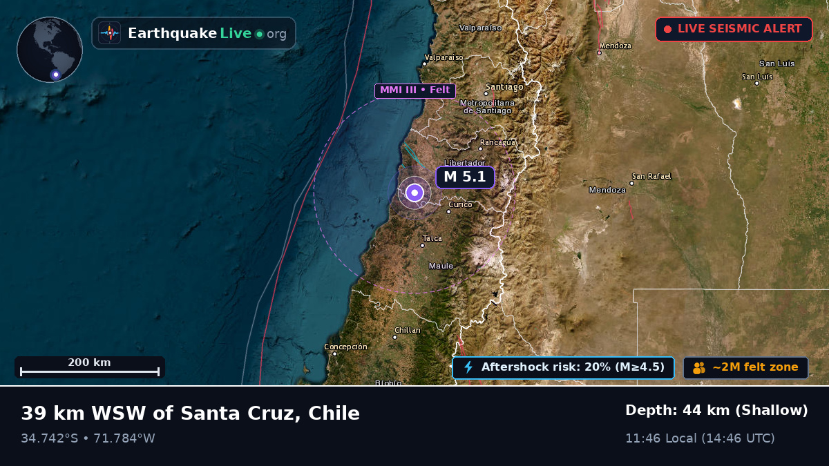 Maule, Chile