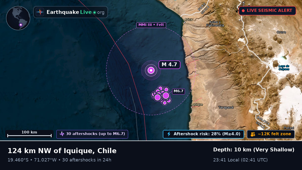 Off the coast of Iquique, Chile