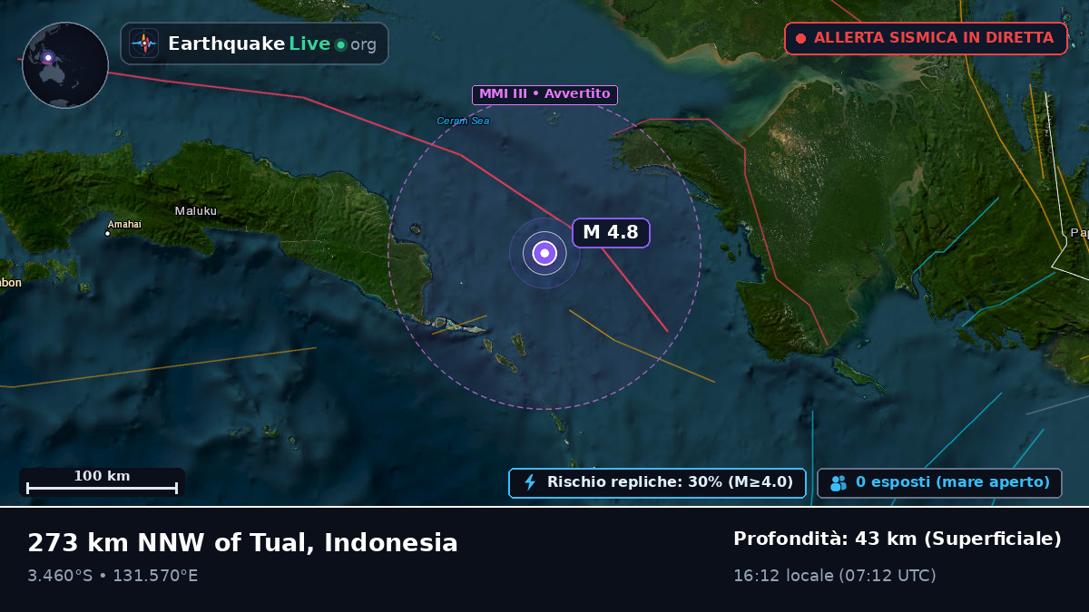 Oceano Indiano (Indonesia)