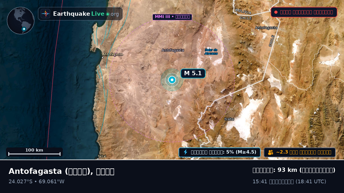 Antofagasta, চিলি