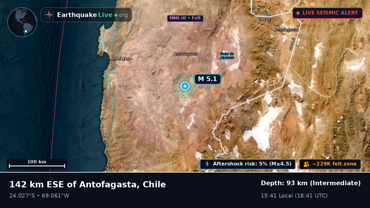Antofagasta, Chile