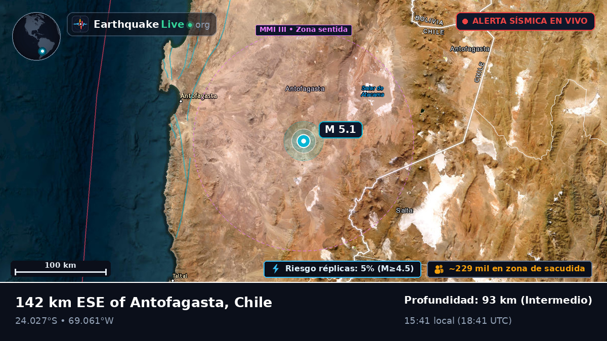 Antofagasta, Chile