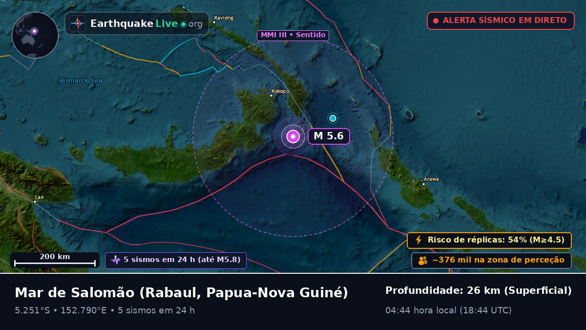 Mar de Salomão (Papua-Nova Guiné)