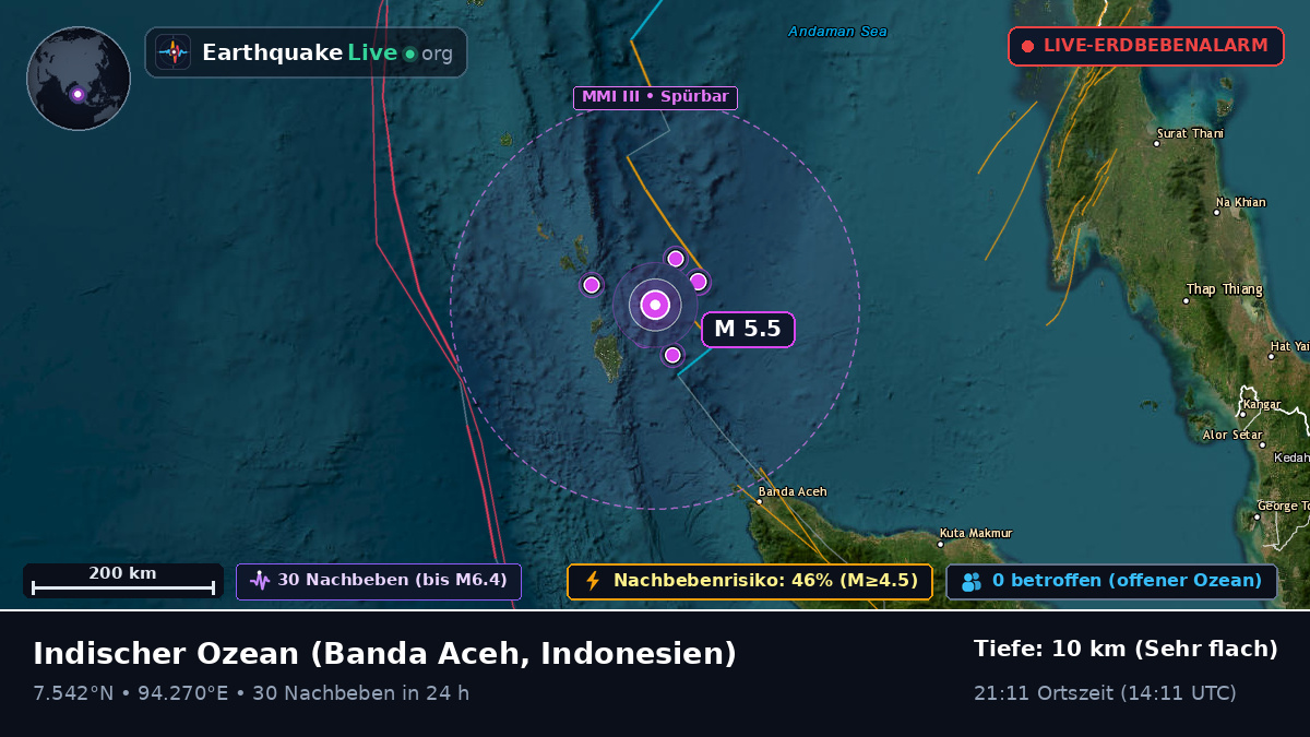 Indischer Ozean (Indonesien)