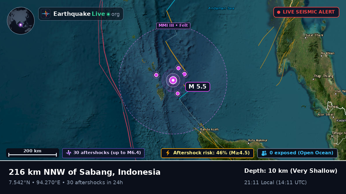 Indian Ocean (Indonesia)