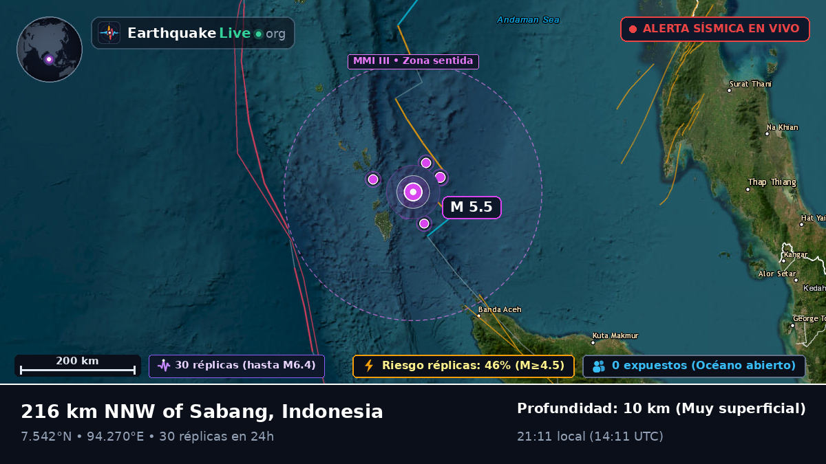 Océano Índico (Indonesia)