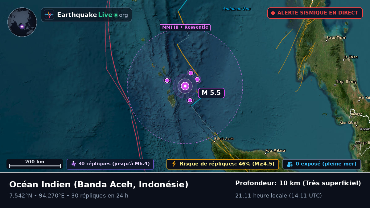 Océan Indien (Indonésie)