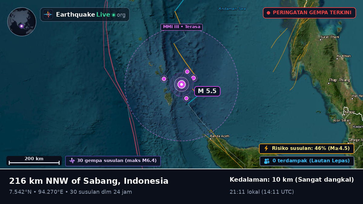 Samudra Hindia (Indonesia)